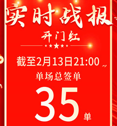 开门红 创佳绩 | 曲阜米兰门店累计签单35单